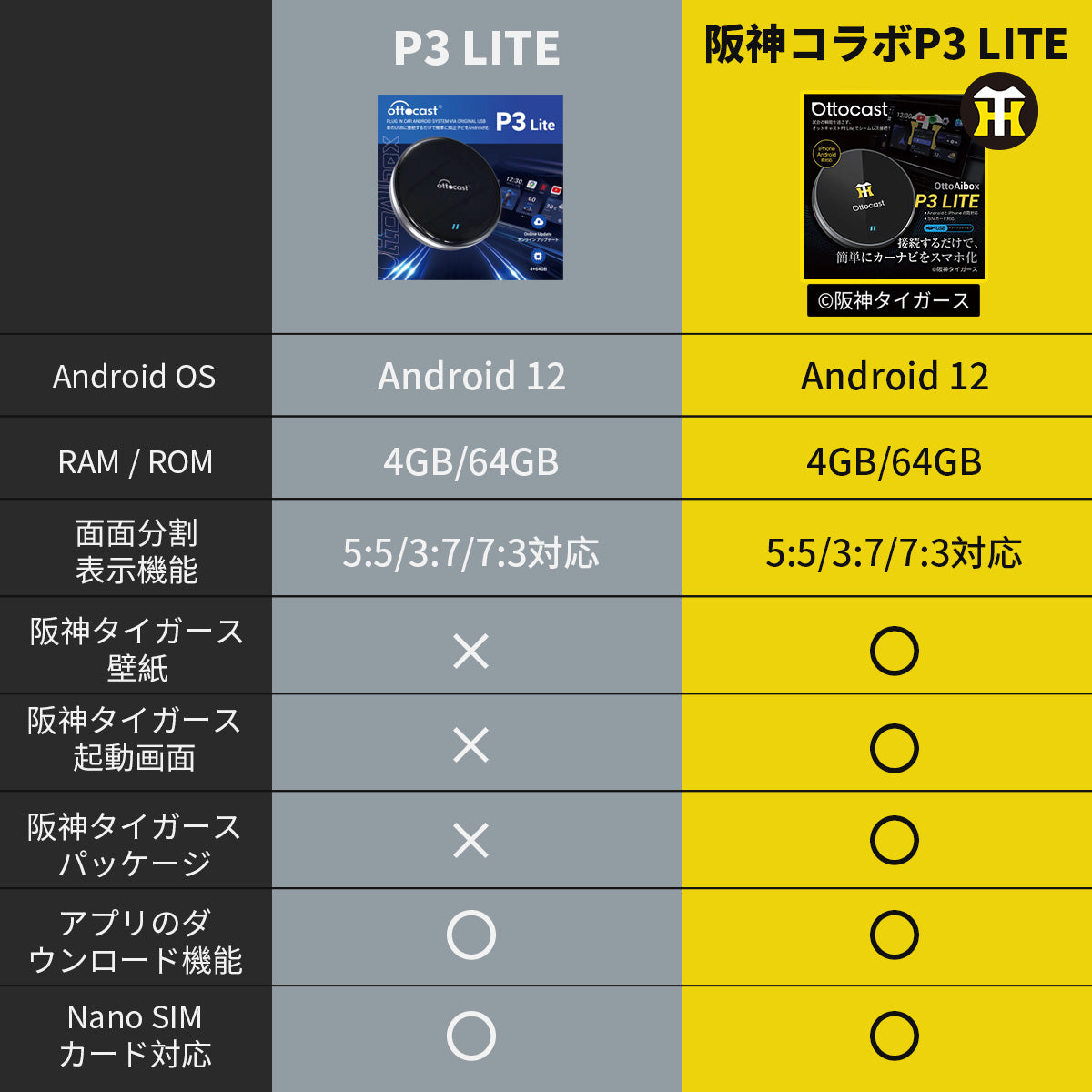 阪神タイガースコラボP3 LITE