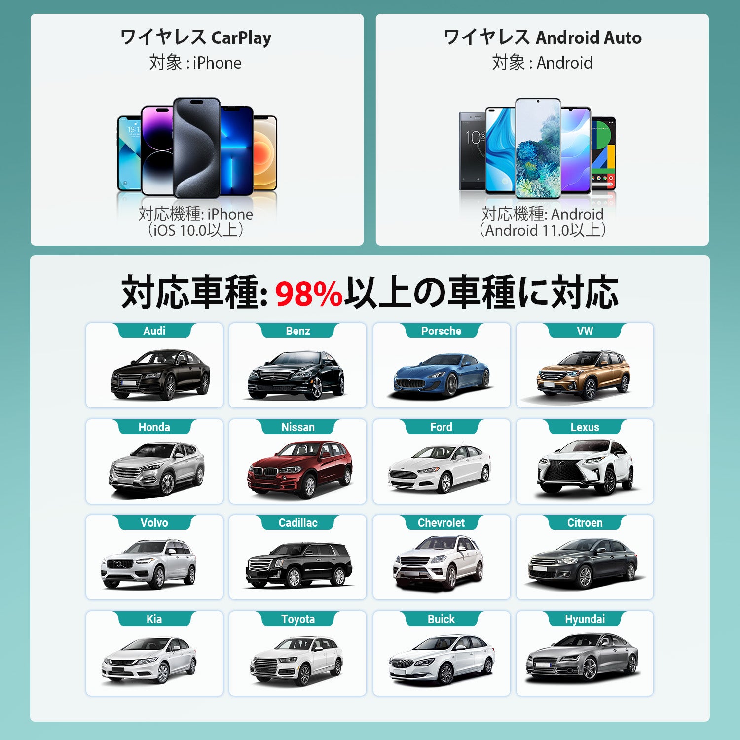 MINI アダプター