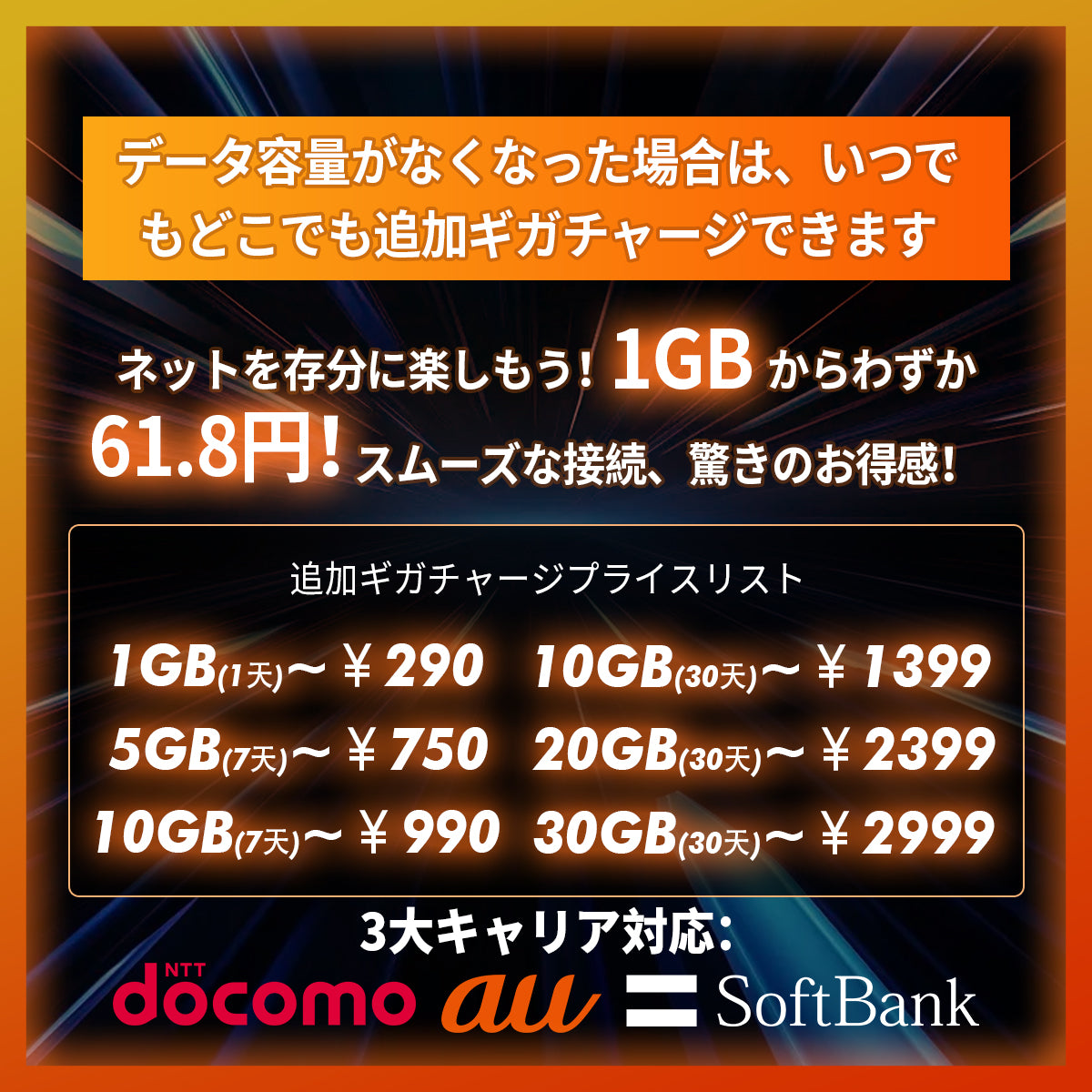 1GB 1日間 | トリプルキャリア対応【OttoAibox P3クラウドSIMカード専用・追加ギガチャージ】