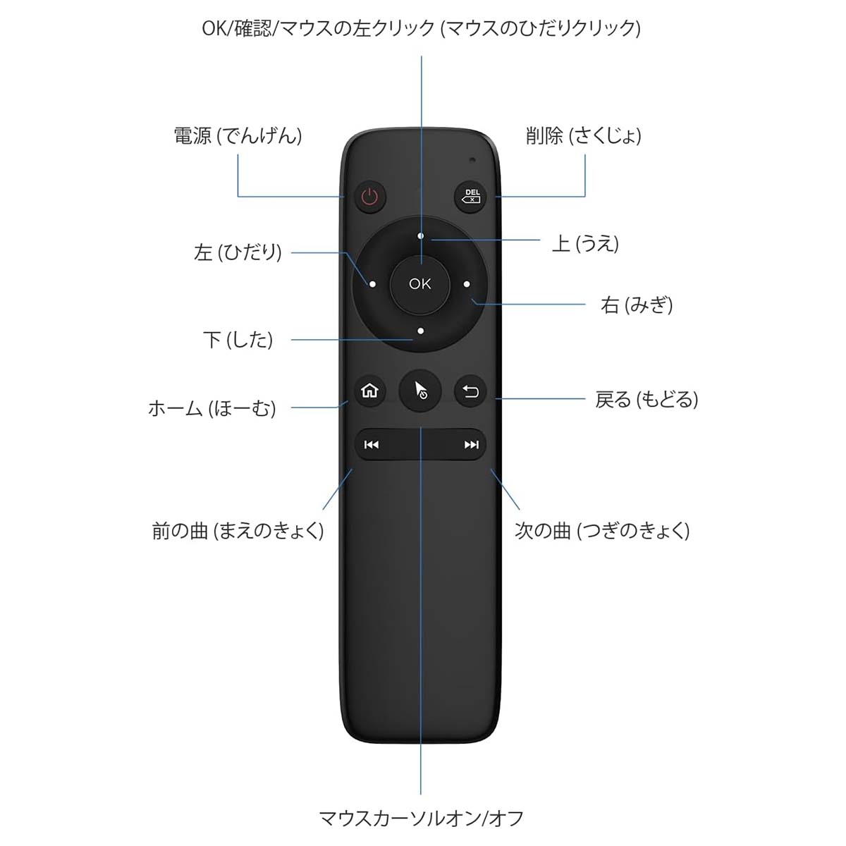OTTOCAST 第2世代リモコン