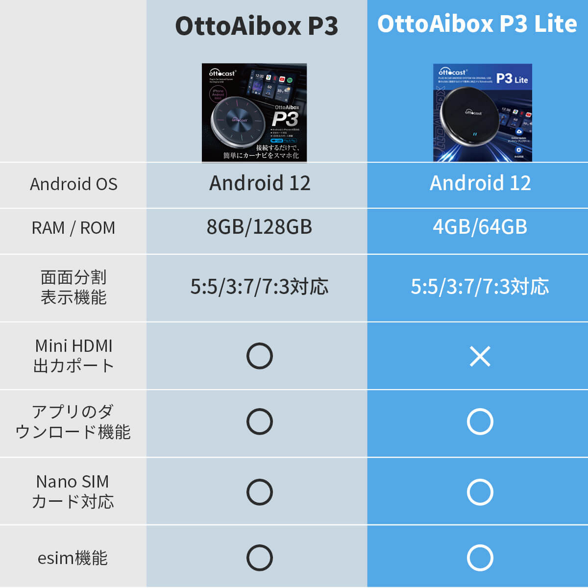 💥「 コスパ最高のAI BOX！- P3 Lite 」⚡Ottocast オットキャスト OttoAibox P3 Lite CarPlay AI Box