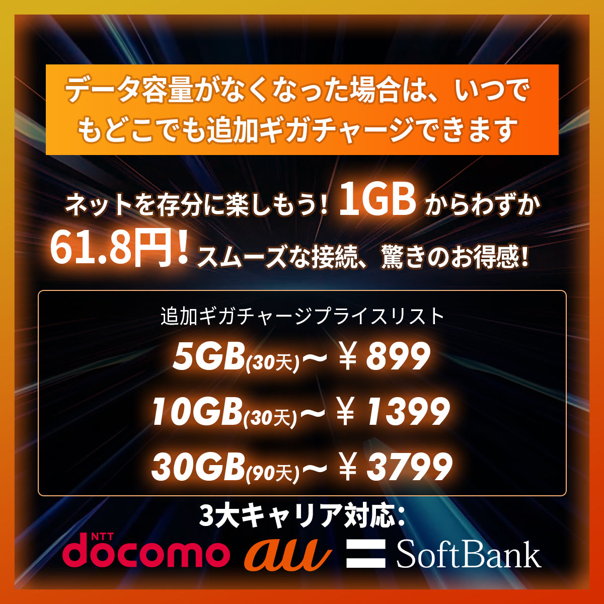 10 GB 30日間 | トリプルキャリア対応【OttoAibox P3クラウドSIMカード専用・追加ギガチャージ】