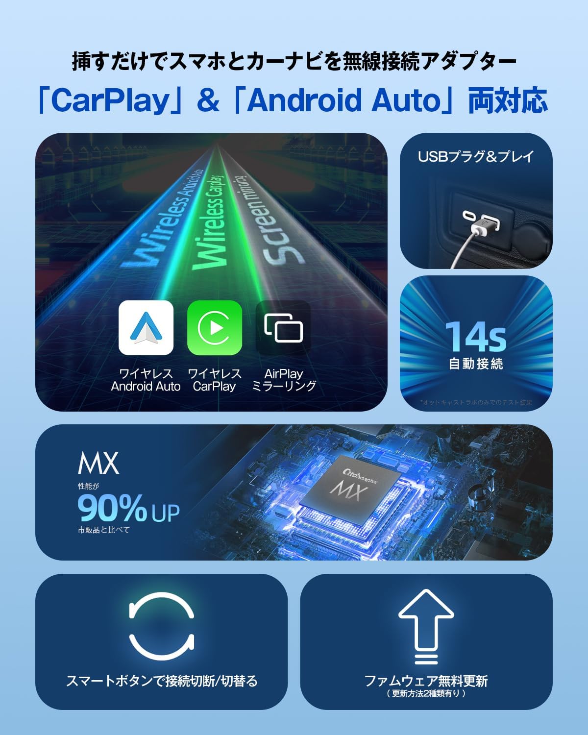 公式専売-Ottoadapter MX ワイヤレスCarPlay/Android Autoアダプター