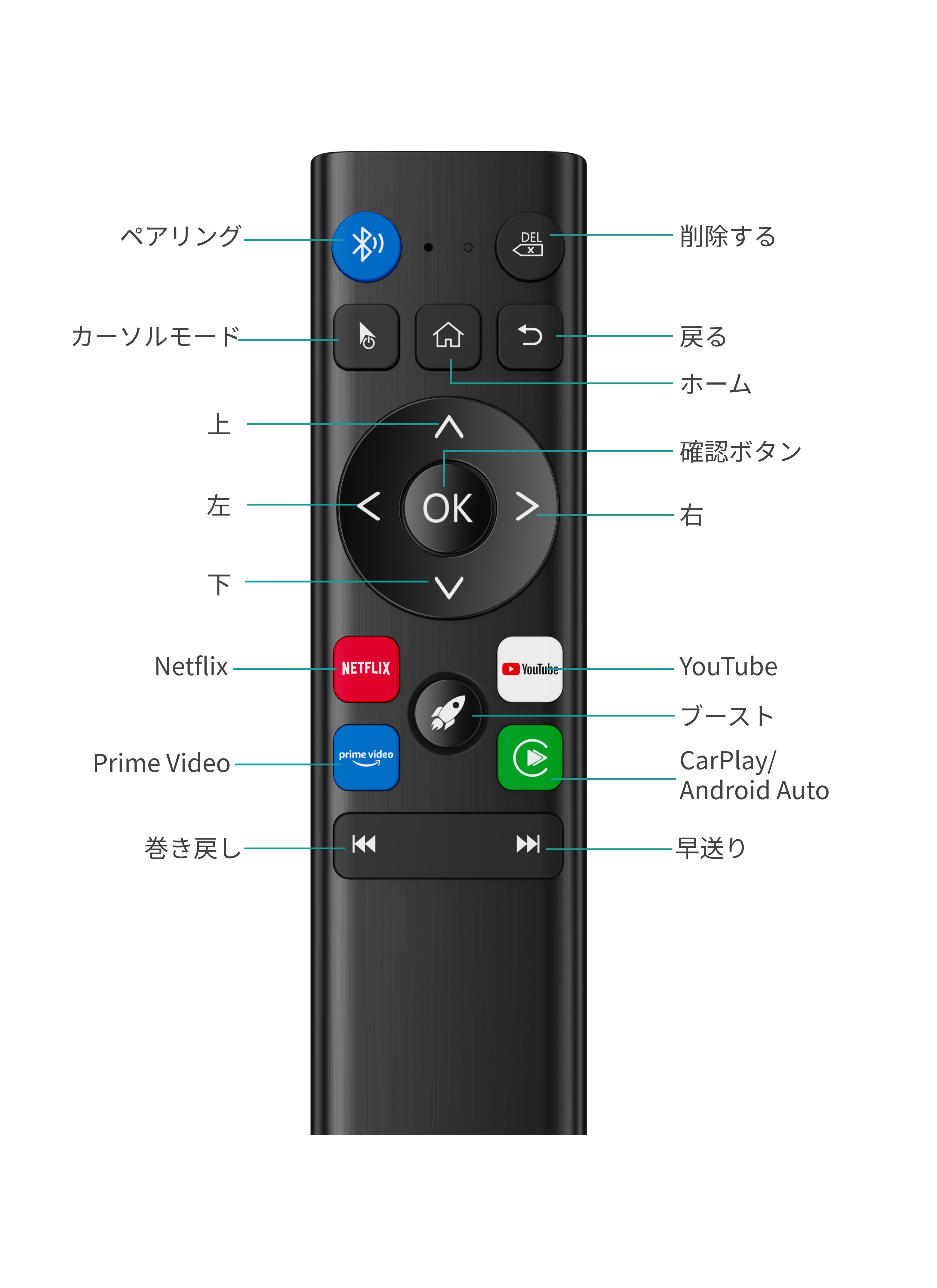 OTTOCAST 第3世代 リモコン – OTTOCAST（オットキャスト）