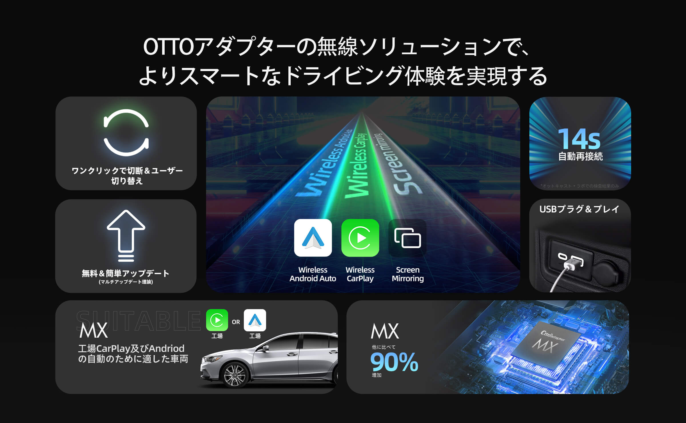 公式専売-Ottoadapter MX ワイヤレスCarPlay/Android Autoアダプター