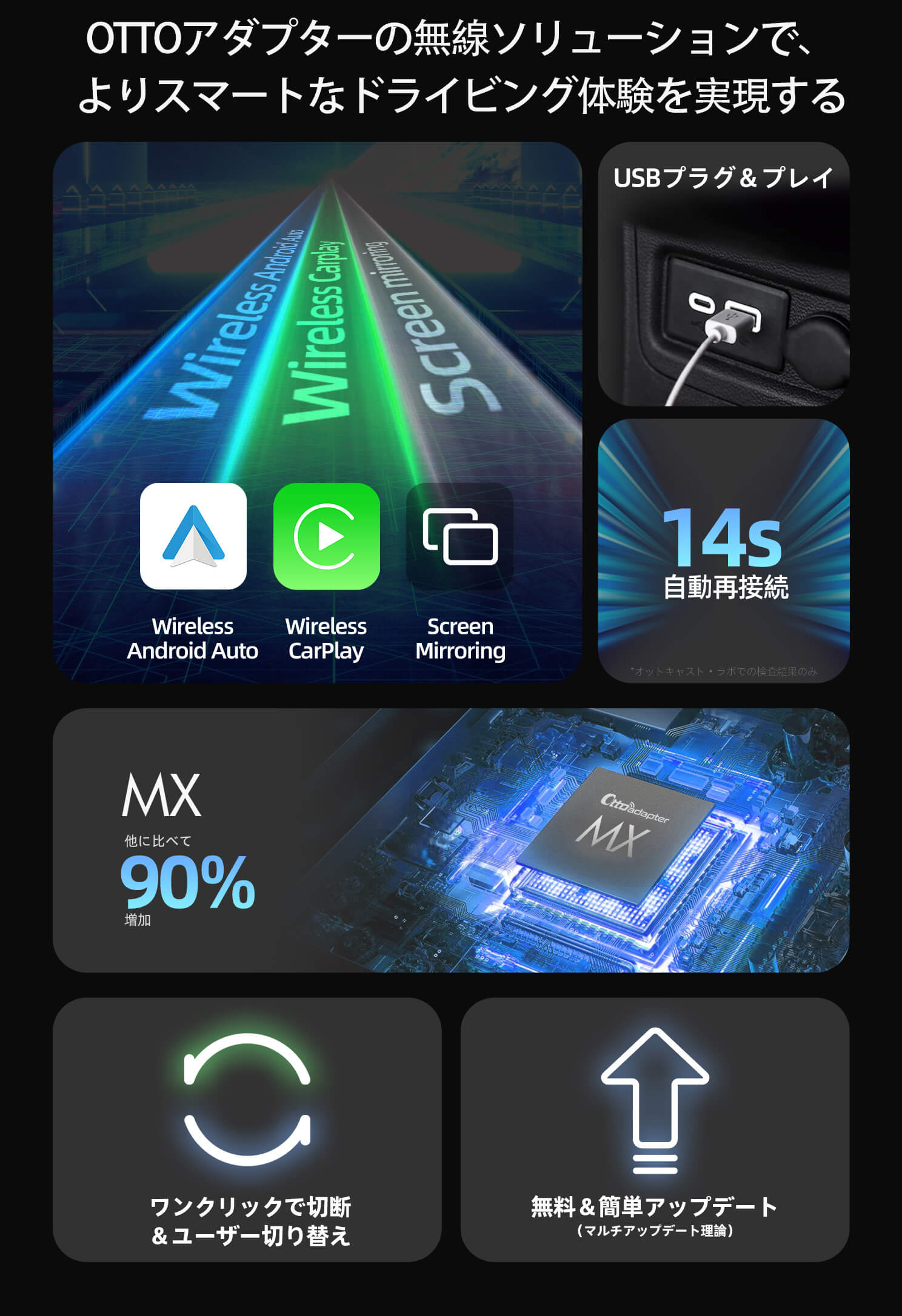 公式専売-Ottoadapter MX ワイヤレスCarPlay/Android Autoアダプター