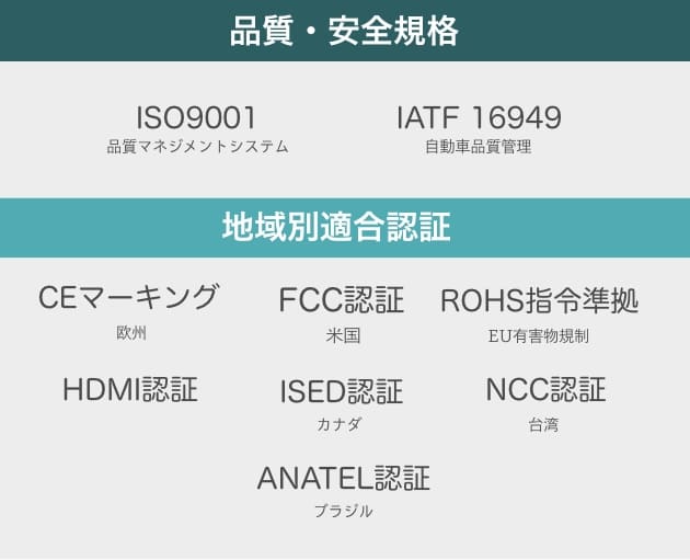 取得済み認証一覧