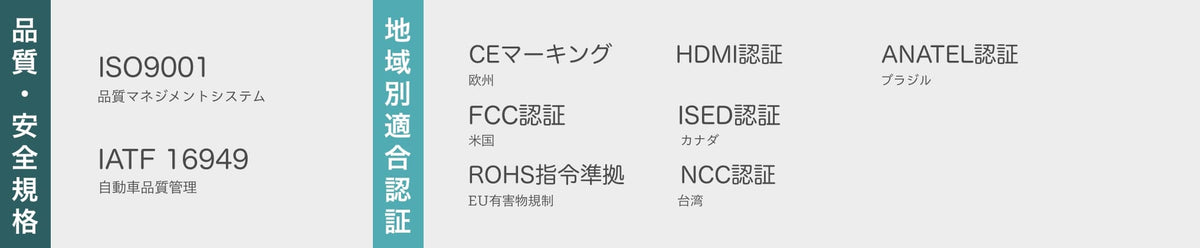 取得済み認証一覧