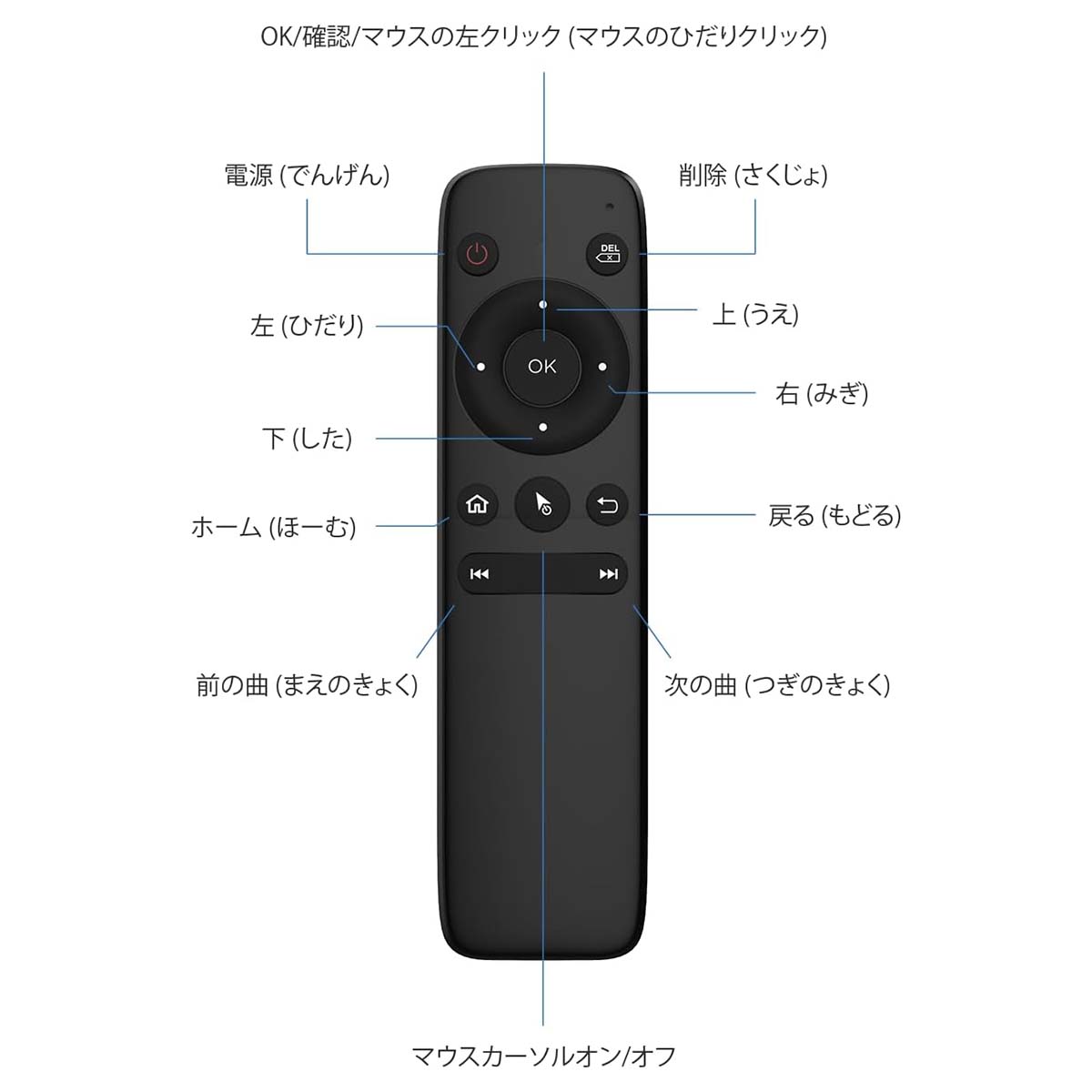 オットキャスト Ottocast エアマウス リモコン OttoAibox P3/PICASOU 2 Pro/PICASOU 2等利用可能  ワイヤレスエアマウス 操作リモコン