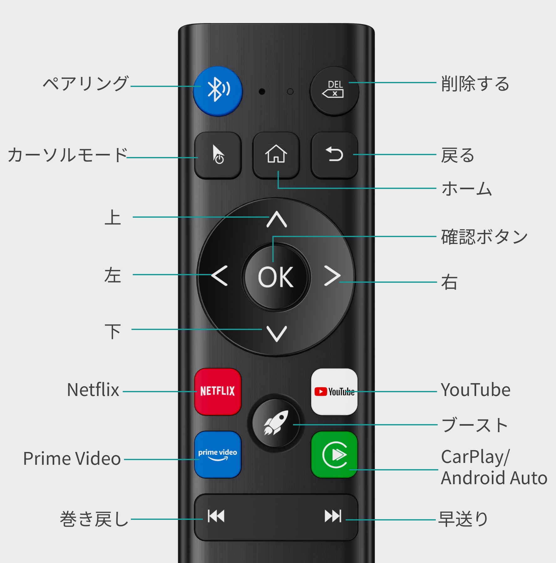 OTTOCAST 第3世代 リモコン – OTTOCAST(オットキャスト) OTTOCAST 第3世代 リモコン – OTTOCAST(オットキャスト)