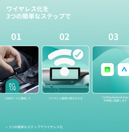 超ミニ Pico 3.0 アダプター