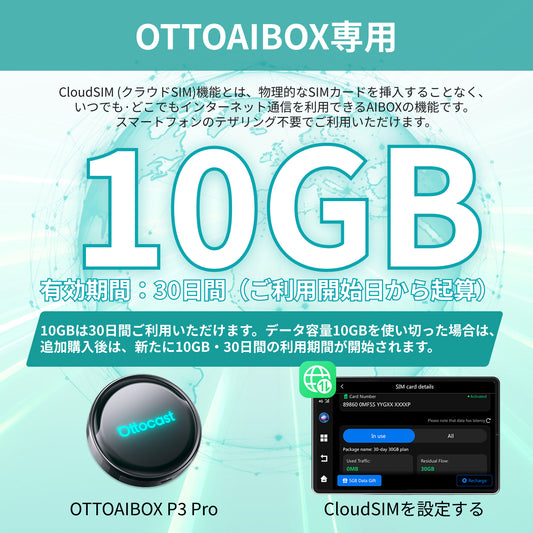標準プラン｜10GBｘ30日間