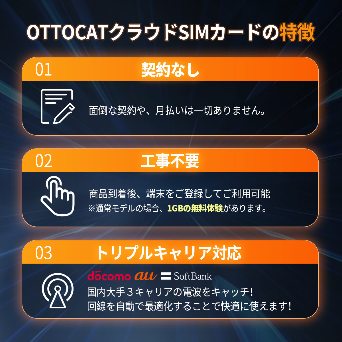 1GB 1日間 | トリプルキャリア対応【OttoAibox P3クラウドSIMカード専用・追加ギガチャージ】